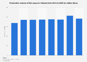 Nước mắm cá cơm
