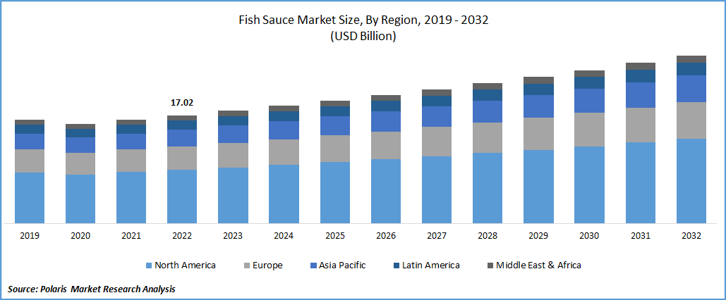 Fish20Sauce20Market 1