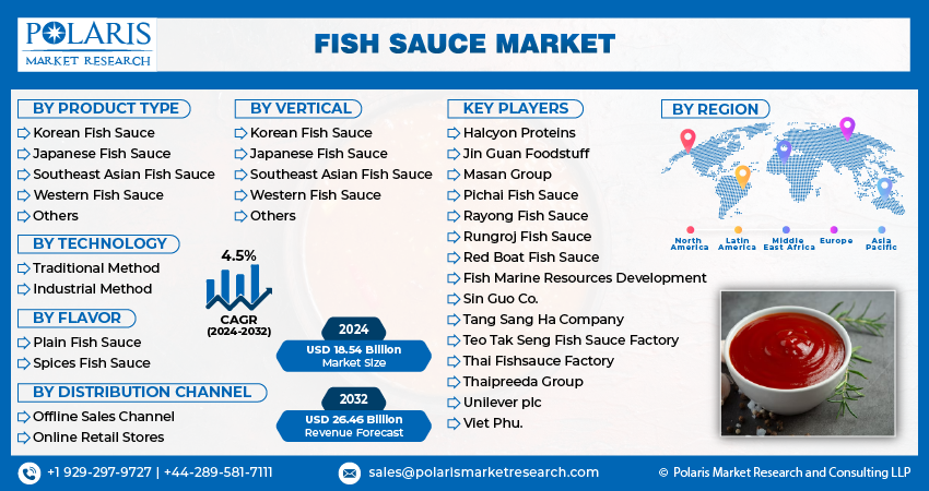 Fish20Sauce20Market1 1