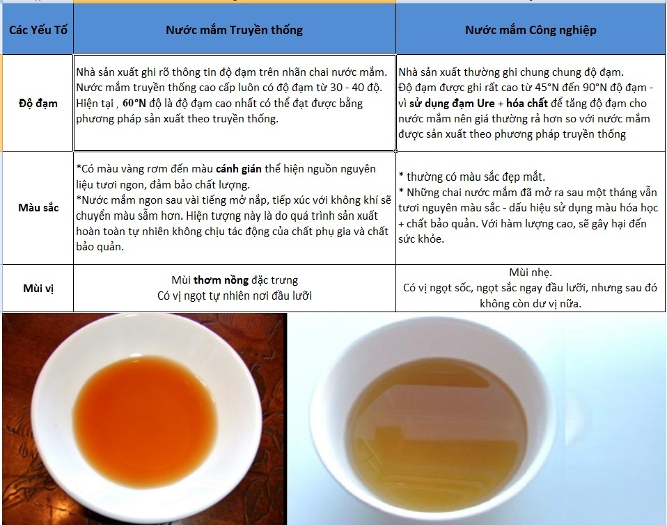 Cách nhận biết nước mắm truyền thống