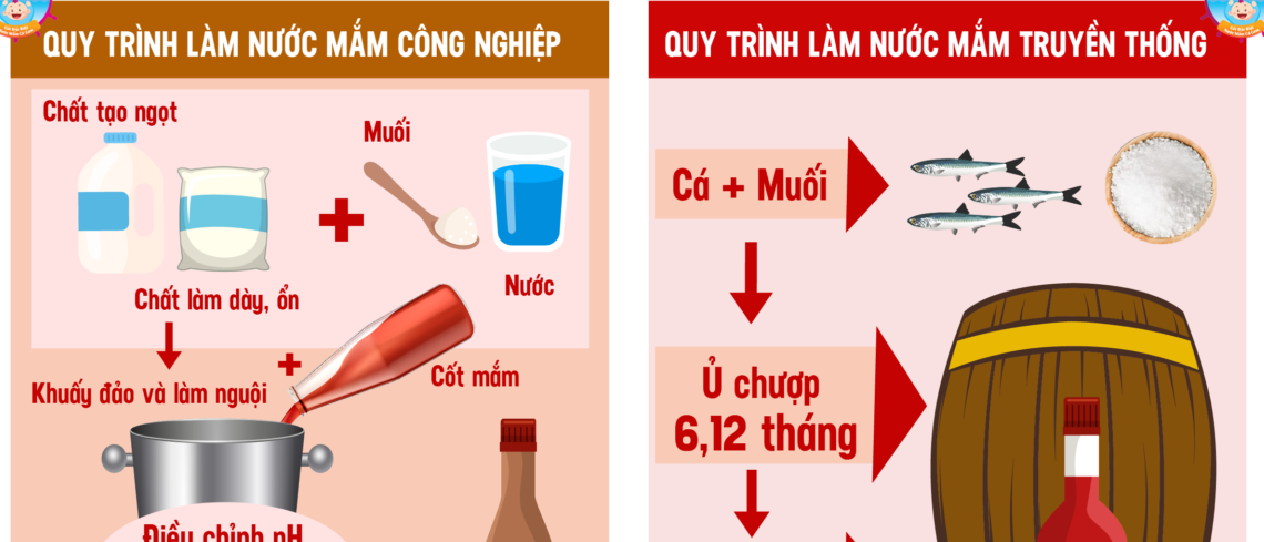 Quy trình sản xuất nước mắm công nghiệp